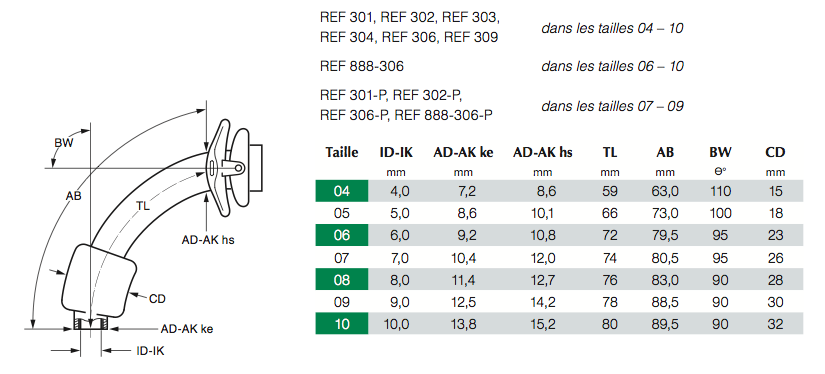 TRACOE experc Kit twist avec canule 301-P-15420 TRACOE experc Kit twist avec canule 301-P-15420