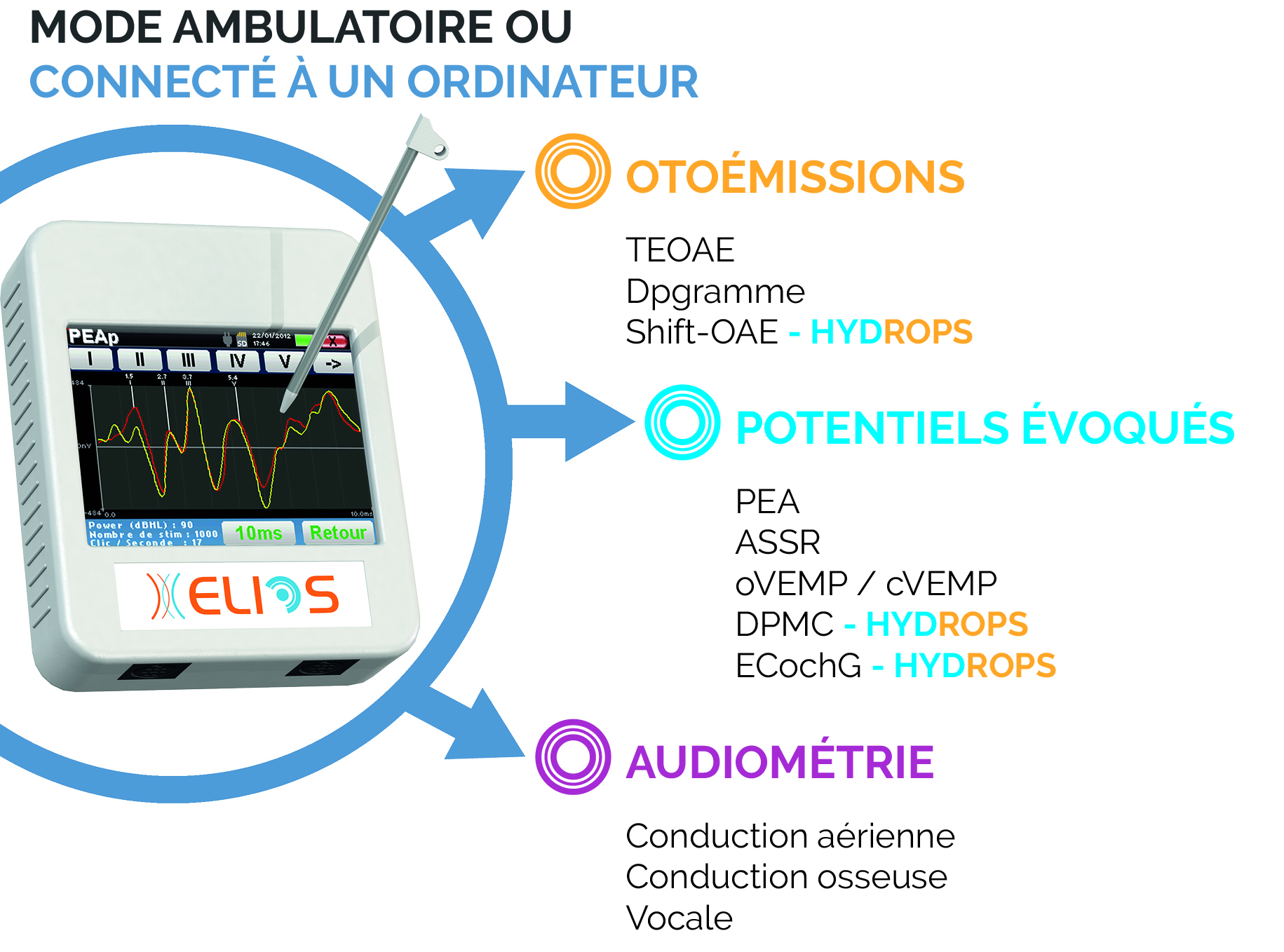 Tympanomètre portatif r16m Resonance-14546