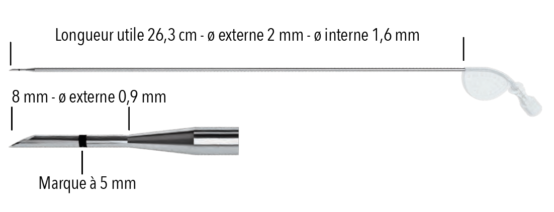 Canule d'injection VoiceInject® Boîte de 5-19244